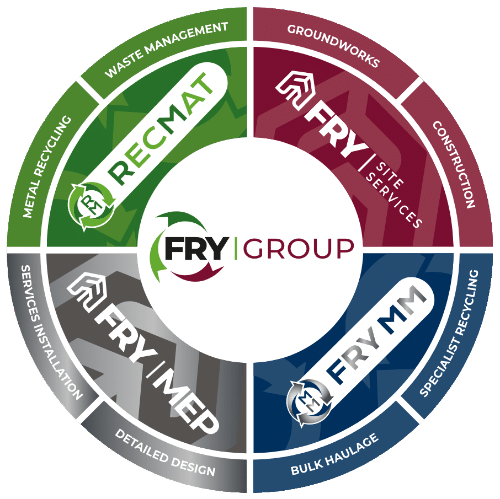 Fry Group Roundel